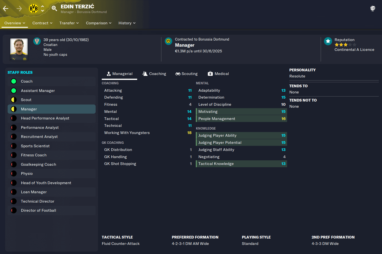 FM23 Best Assistant Managers FMInside Football Manager Community